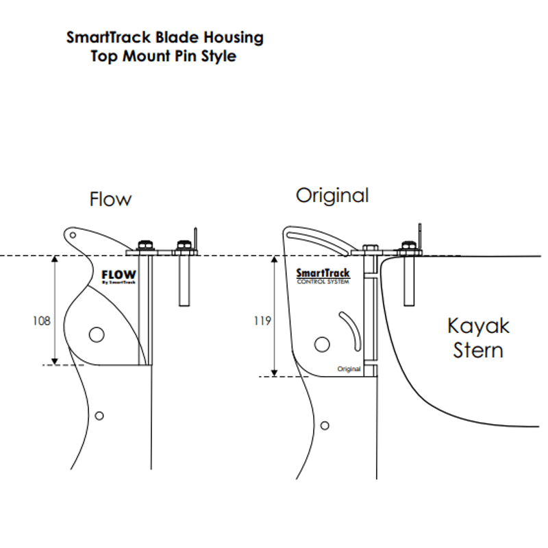 SmartTrack Flow rorhode